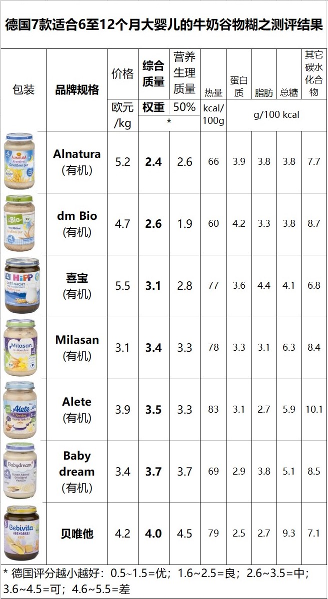德国最畅销的婴幼儿奶粉,德国奶粉测评