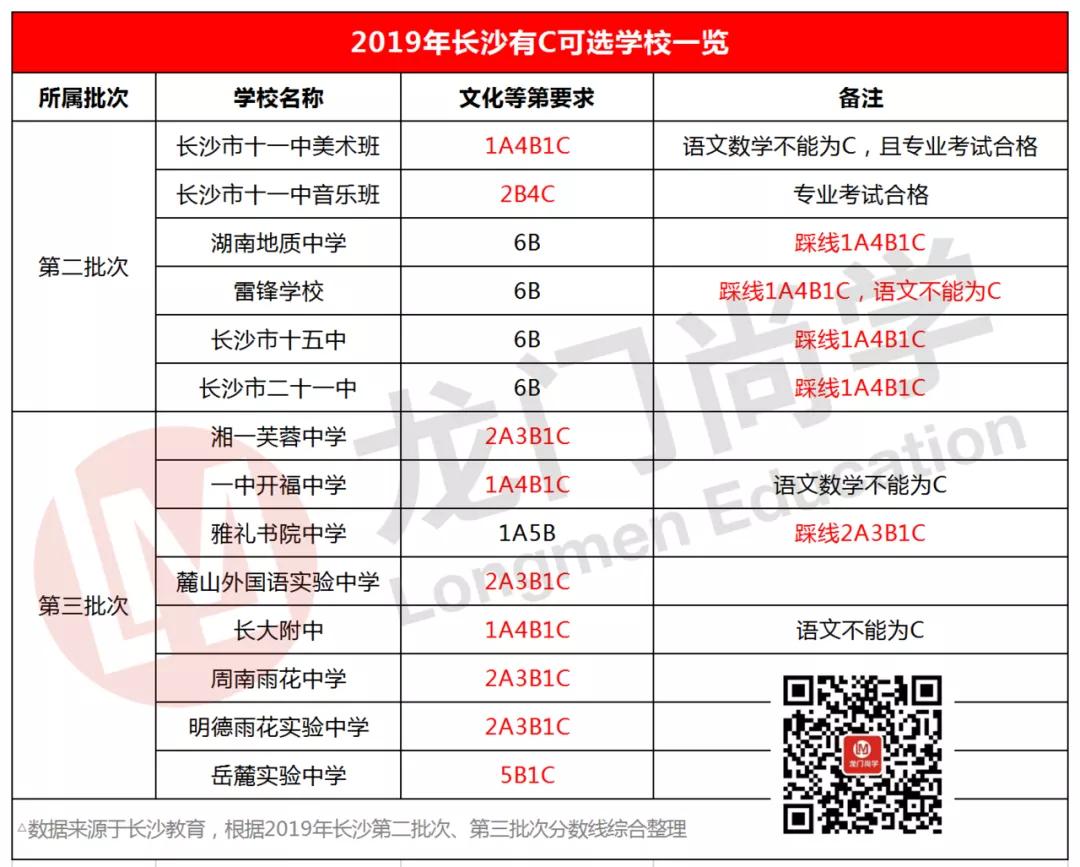 长沙有不用中考直接上高中吗,长沙中考几个a可以上高中