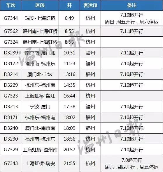 温州去厦门的动车,温州去宁波动车哪里上车