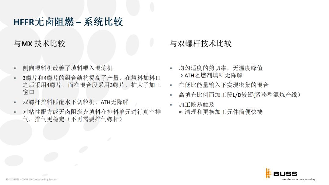 COMPEO--新一代的BUSS混炼机