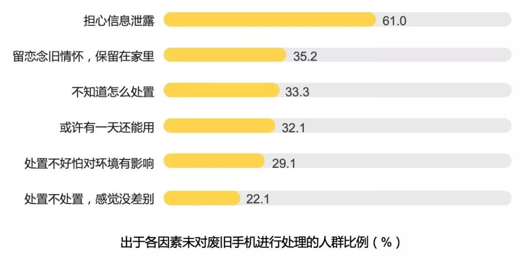 旧手机回收黄金是真的吗,垃圾回收真的能挣钱吗