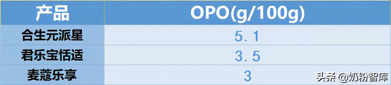 飞鹤伊利君乐宝品牌排名,飞鹤君乐宝测评