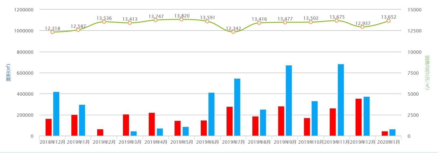 青岛黄岛融创的房子能不能买,青岛融创壹号院和金茂府