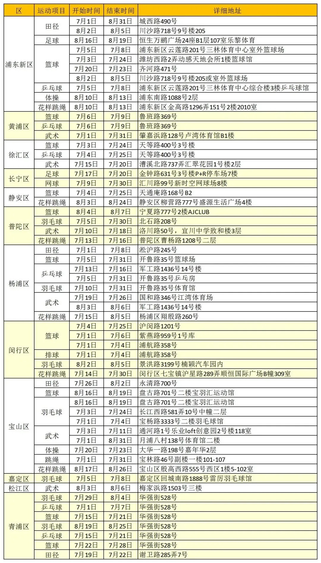 青少年文化体育夏令营报名,上海青少年体育夏令营