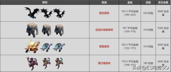 dota2优势路怎么刷钱,dota2刷钱快英雄