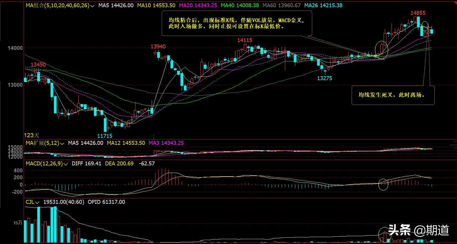 期货稳定盈利交易系统,期货交易成功的思路讲解