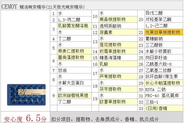网红单品基础款最火爆推荐,花了十几万整网红脸