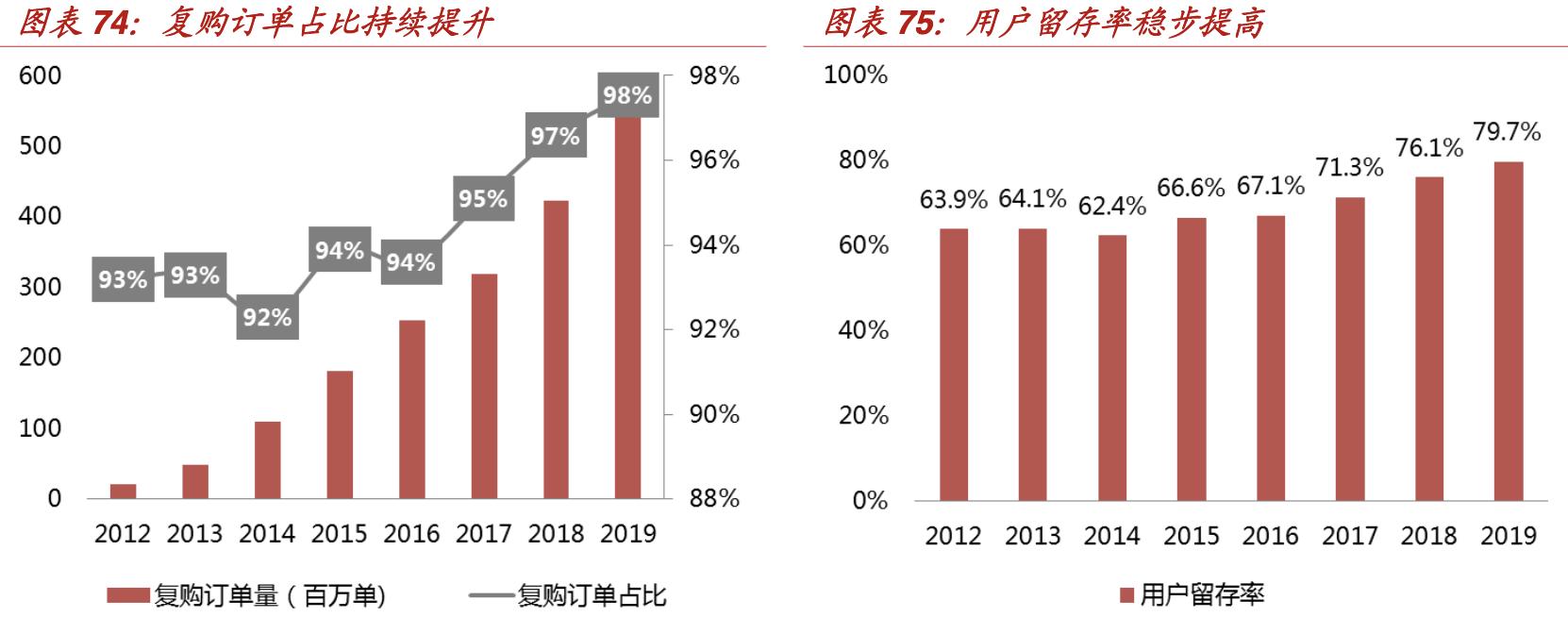特卖电商发展趋势,折扣零售行业的深度报告