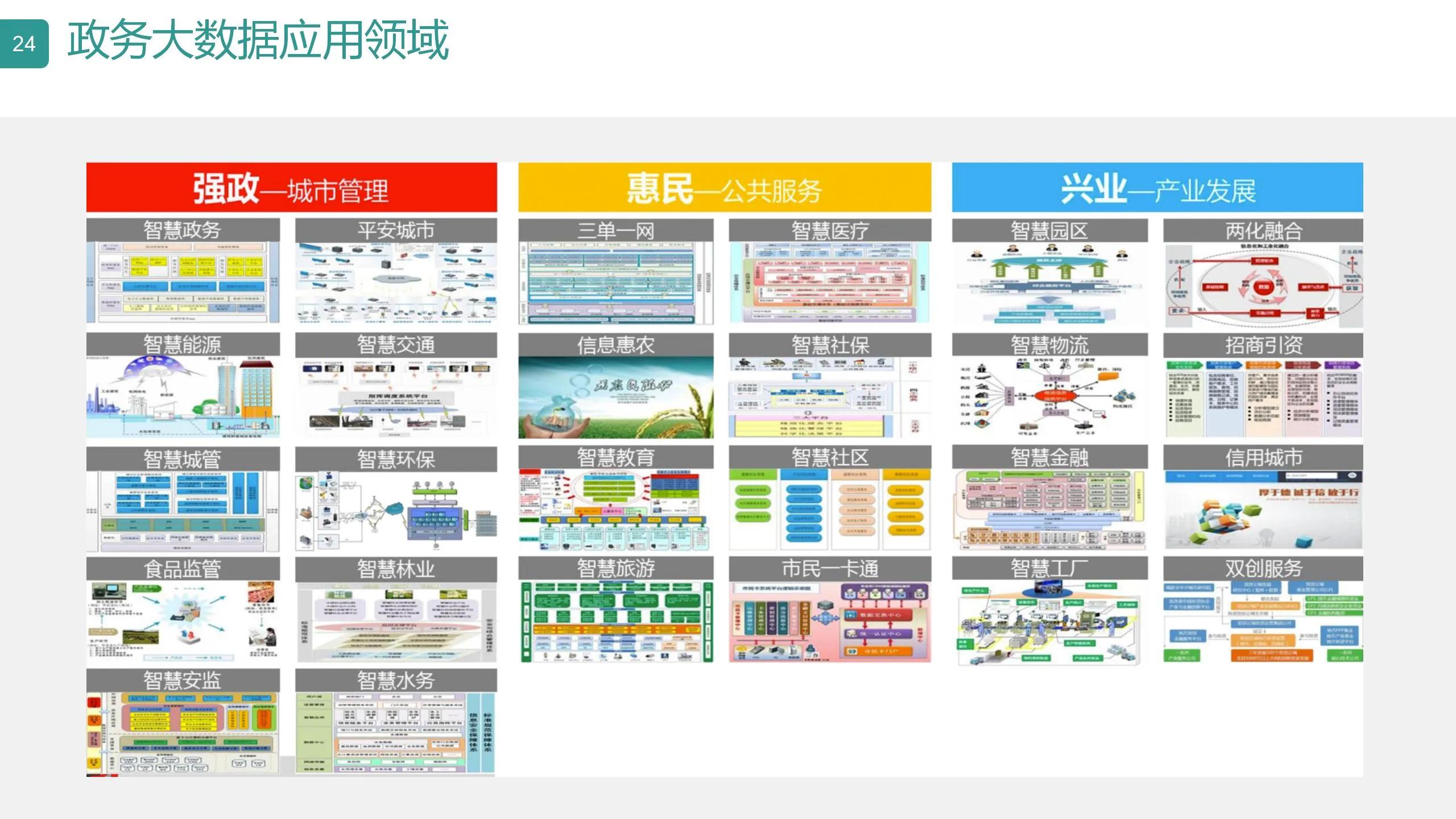 数字可视化平台,数字孪生可视化平台行业概括