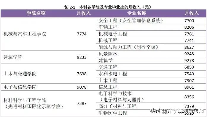 华南理工大学2020就业质量深度解析，就业率达97.8%，进华为324人