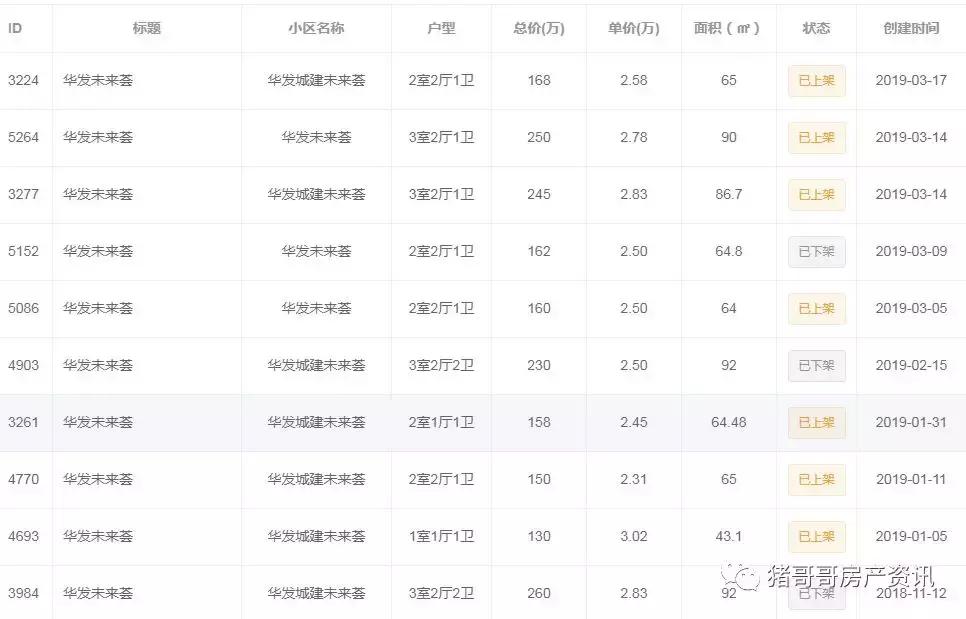 珠海万科城和华发未来荟,珠海华发未来荟房价