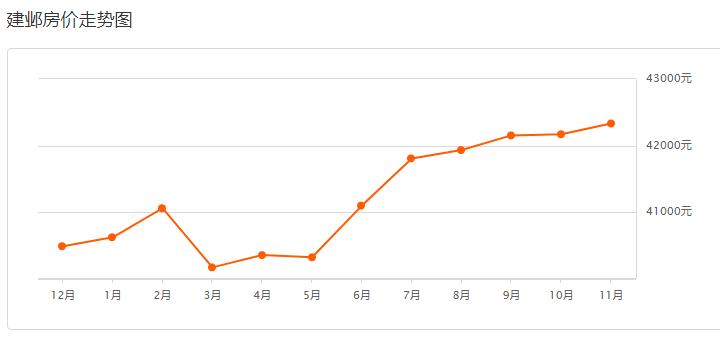 南京豪宅开盘价,南京豪宅大平层总价500万
