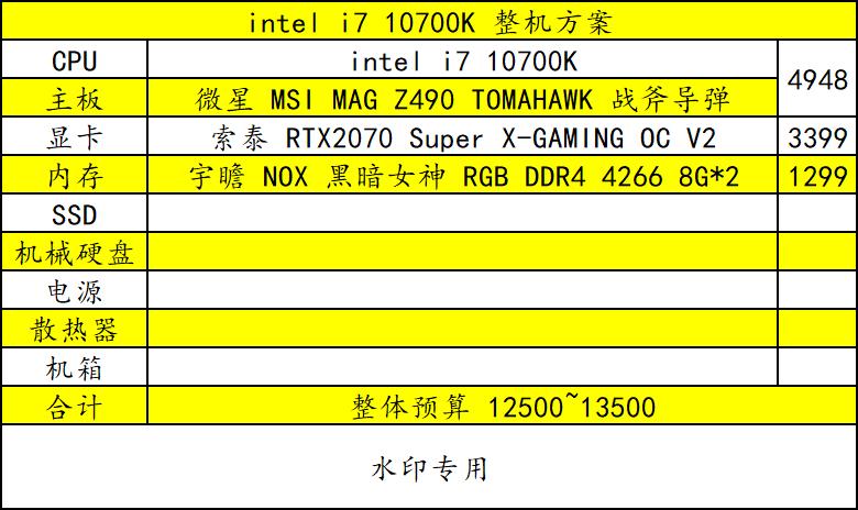 核心套路搞定！配置单不求人