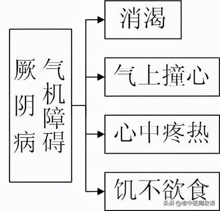 六经辨证治法,六经辨证教学视频