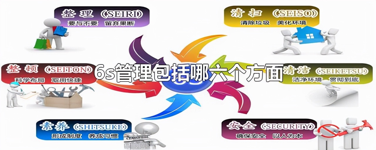 工厂管理6s是什么意思,工厂6s管理现场图片