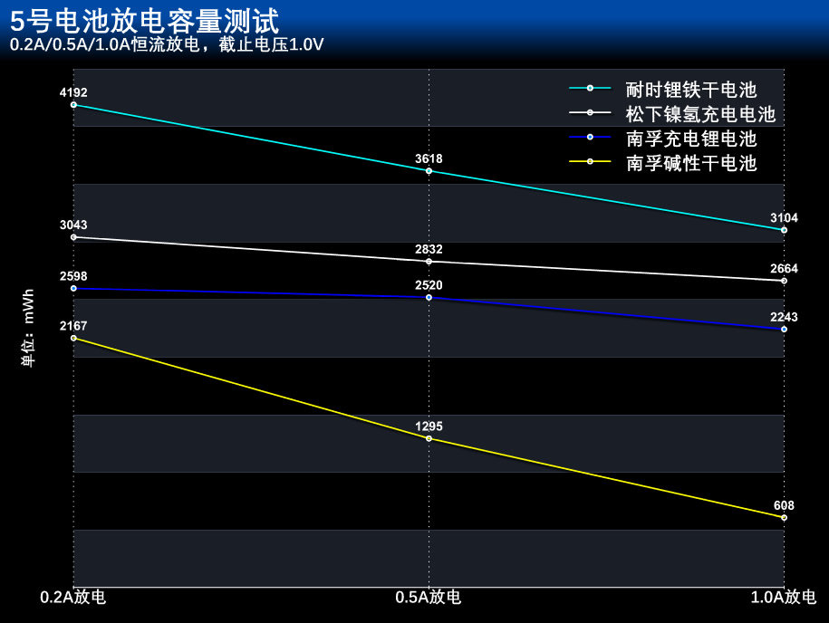 碱性电池与碳性电池可以混用吗,碱性电池与无汞锌锰电池哪个好