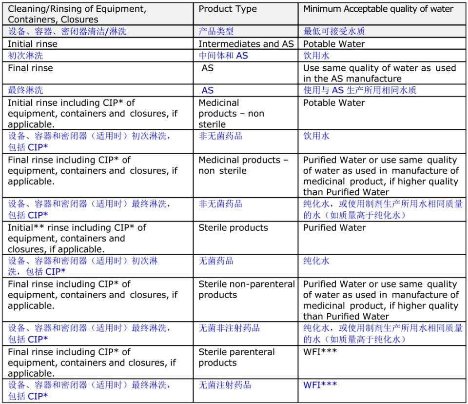 欧盟《制药用水质量指南》2020版,中英文对照
