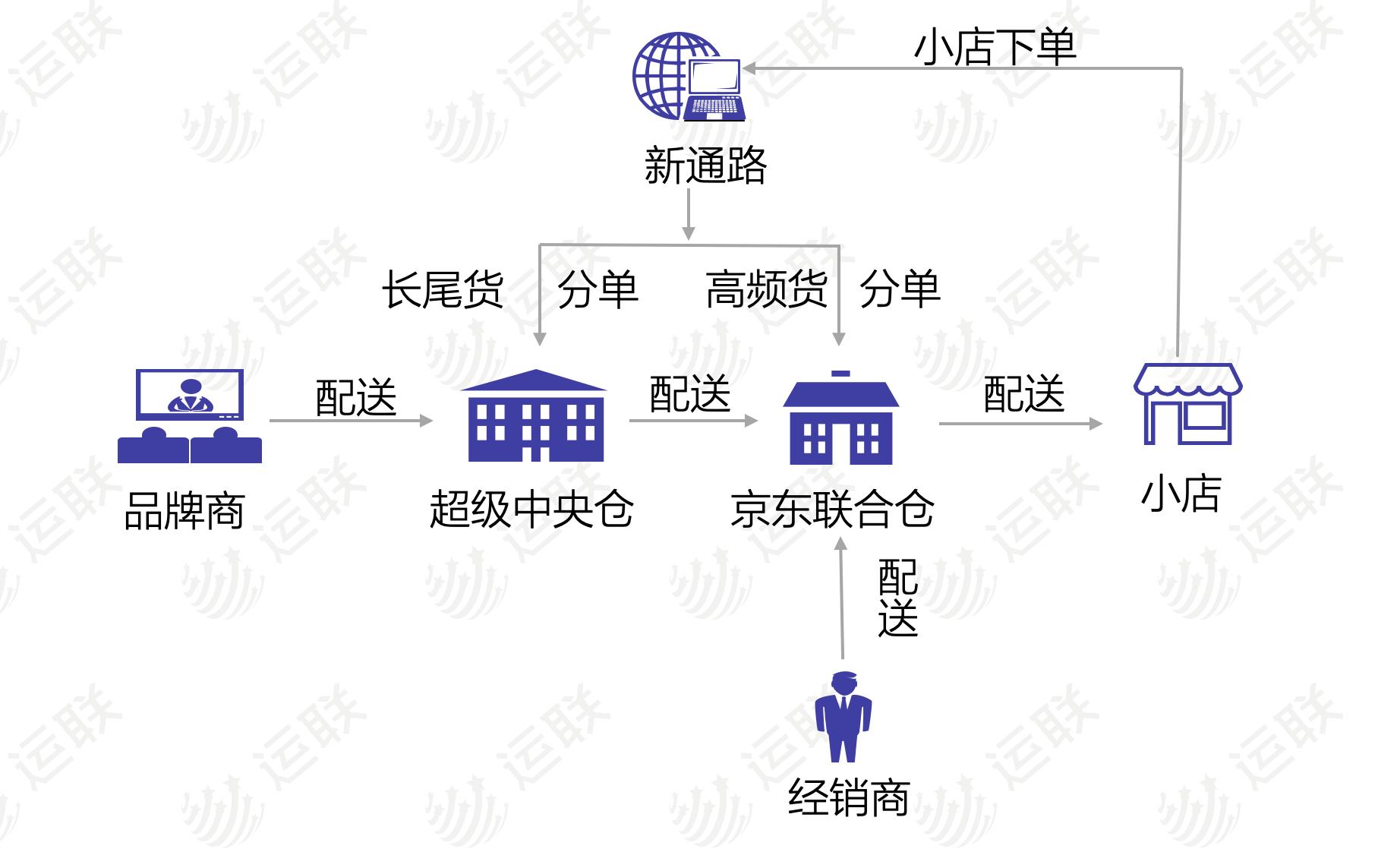 快消品b2b电商运营,快消品b2b运营模式