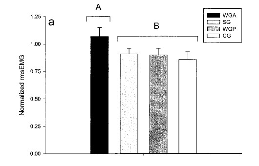 想要练宽背部？高位下拉的动作分析，握法握距到动作细节