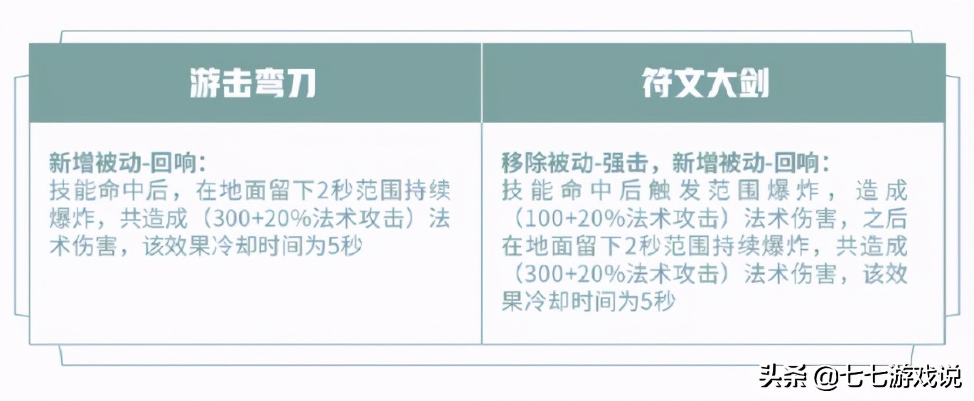 王者荣耀露娜打野意识和大局观,王者荣耀露娜最新连招顺序