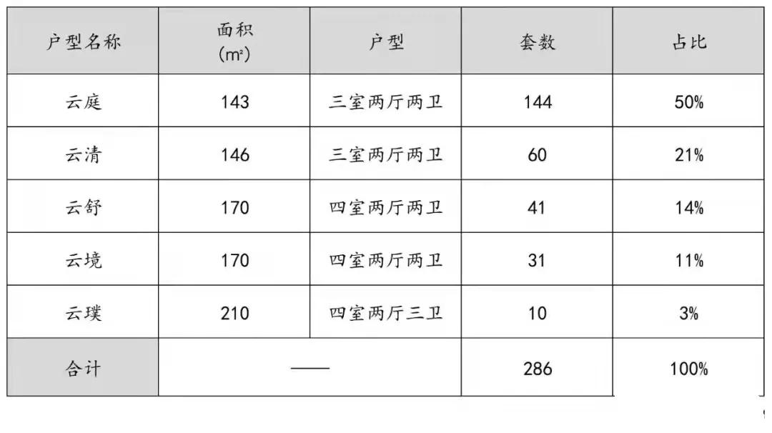 济南银丰云玺价格,银丰云玺买房攻略