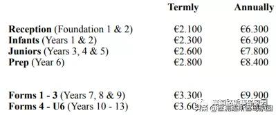 塞浦路斯所需费用,干货泰国留学费用大揭秘
