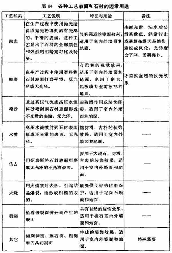 做石材需要什么手续,做石材工程