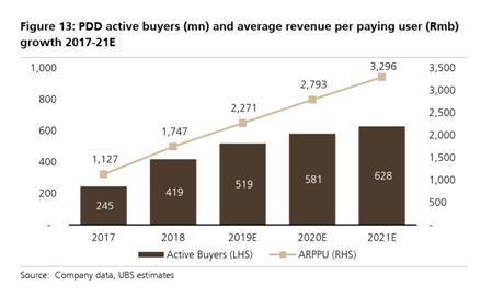 拼多多近几年的趋势如何,拼多多是怎么杀出一条血路的