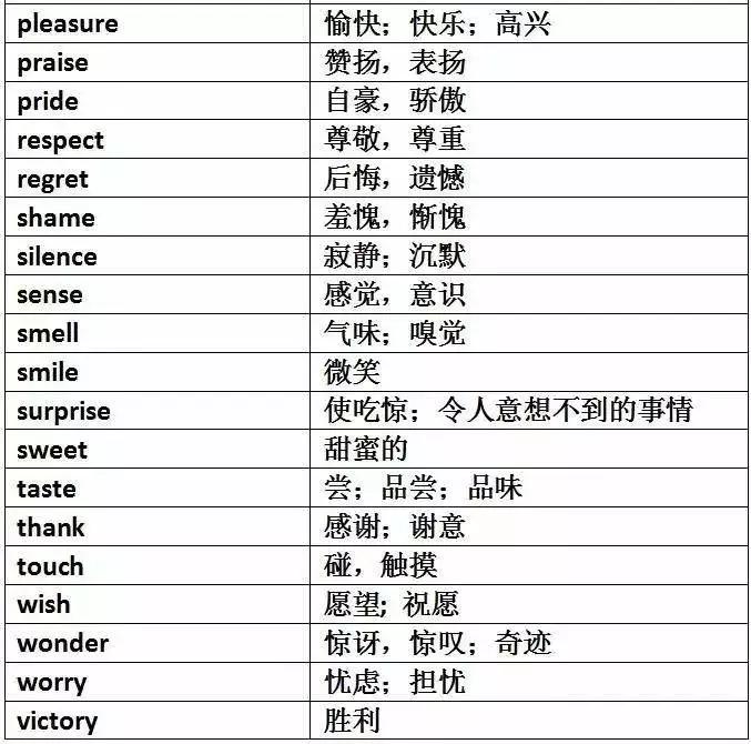 巧妙记忆初中英语1600单词,初中英语单词必背3500词汇速记