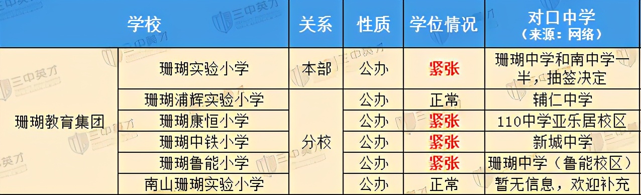 三大教育集团,郑州3大教育集团