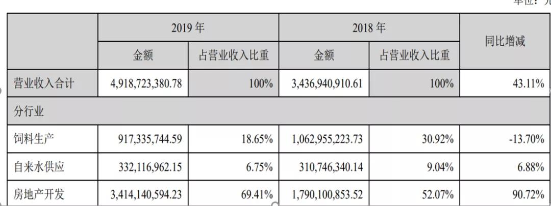 神秘京基：半年鲸吞两家A股公司，低调操盘千亿旧改