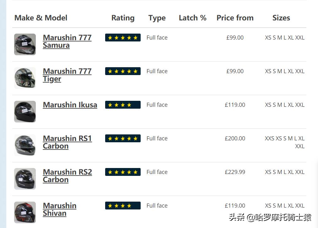 国产300元安全最高的全盔,300左右国产头盔品牌