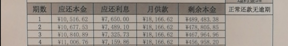 大部分人不知道的利率“陷阱”