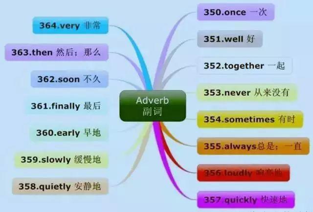 英语词汇快速记忆15000例,英语中高考4000单词魔性记忆