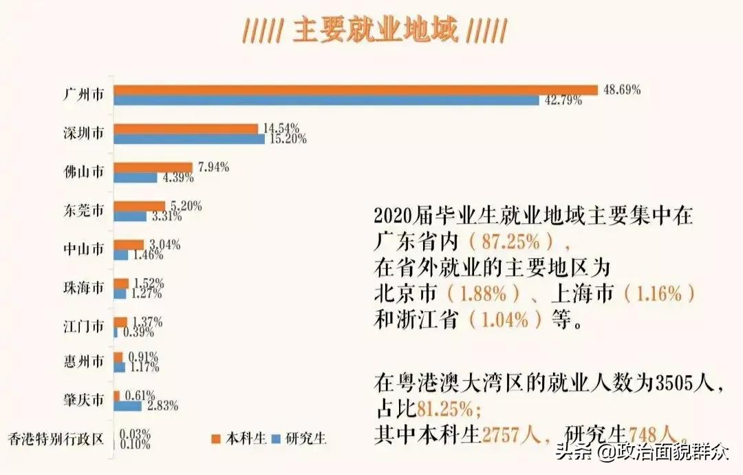 2024广外能进第二批双一流,就业前景好的双一流大学排名前十