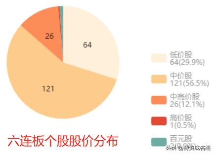 涨停板数据分析靠谱的打板策略,a股最强涨停板手法