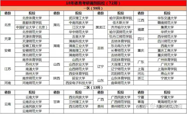 体育考研如何答题,体育考研应该如何学习专业课