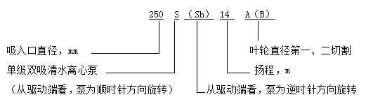 给排水水泵相关规范有哪些规定,给排水水泵使用方法