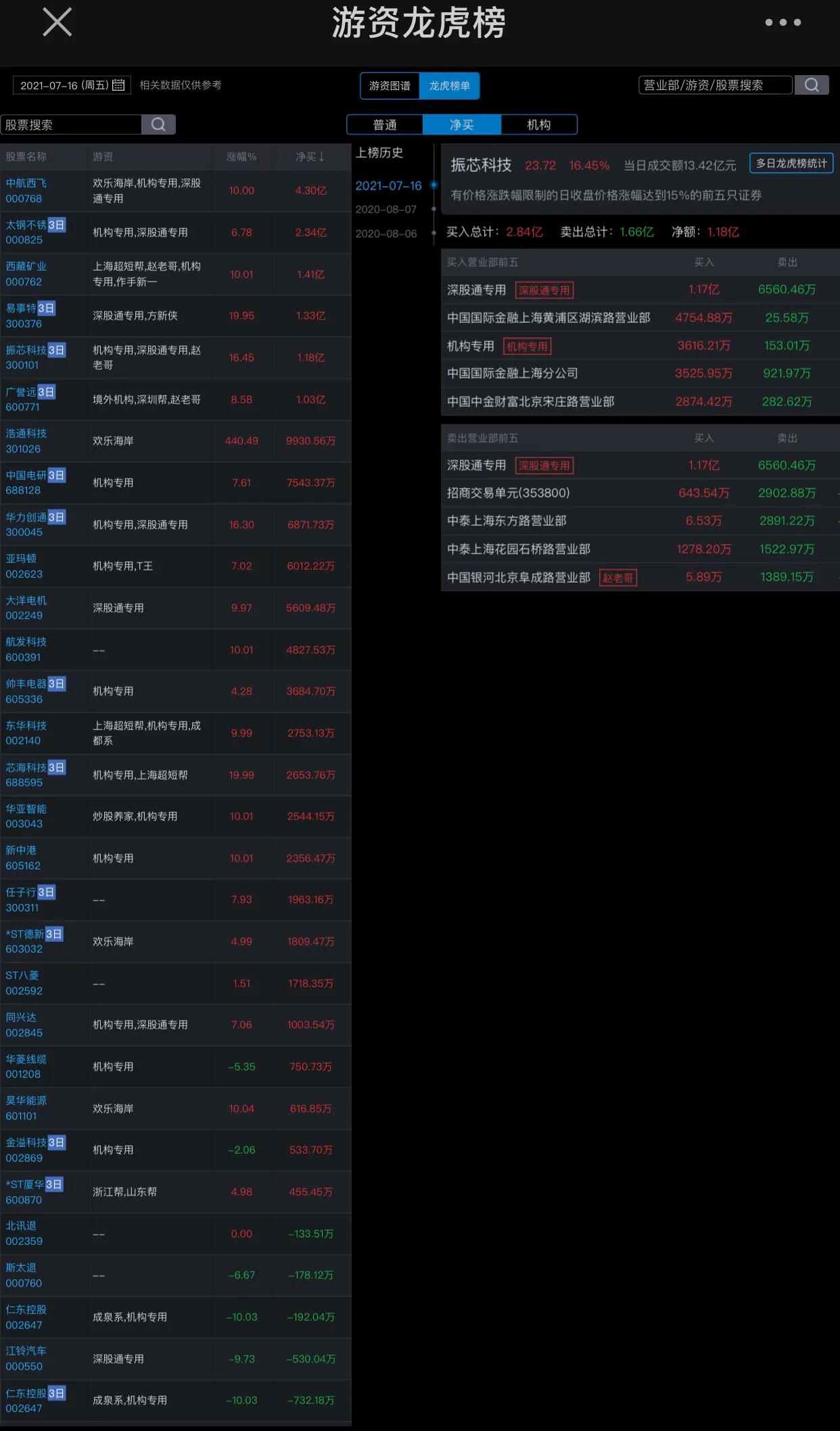 机构和游资散户区别,机构和散户哪个靠谱