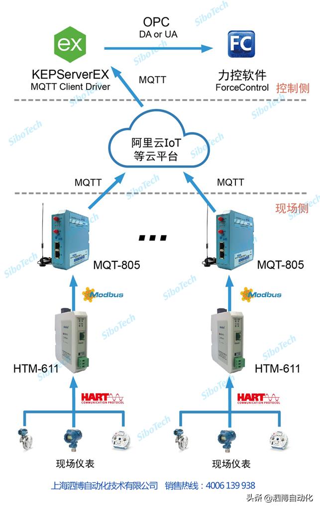 kepware公司产品,kepware物联网解决方案