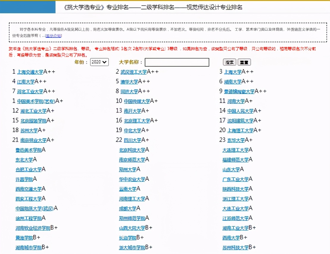 不同行业学校就业薪资图,设计类各专业就业方向