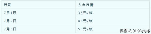 建党百年邮票价格,建党100周年邮票现市价多少