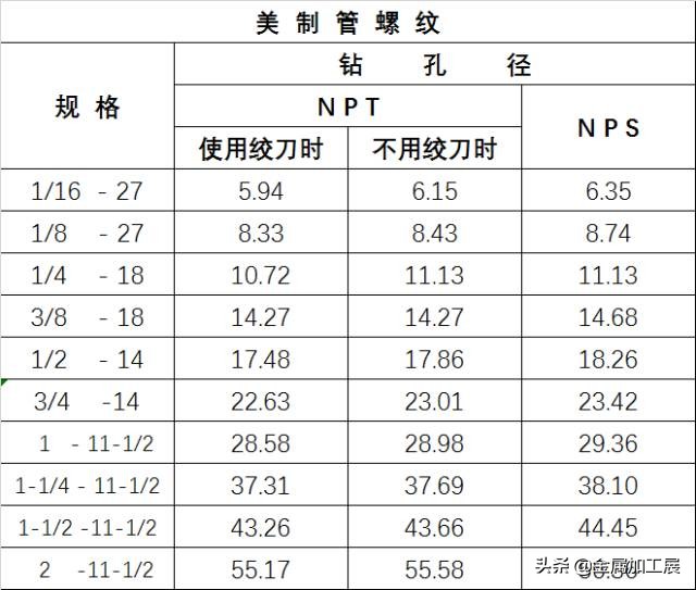 螺纹的基本知识课堂教学,螺纹的规定画法有哪些