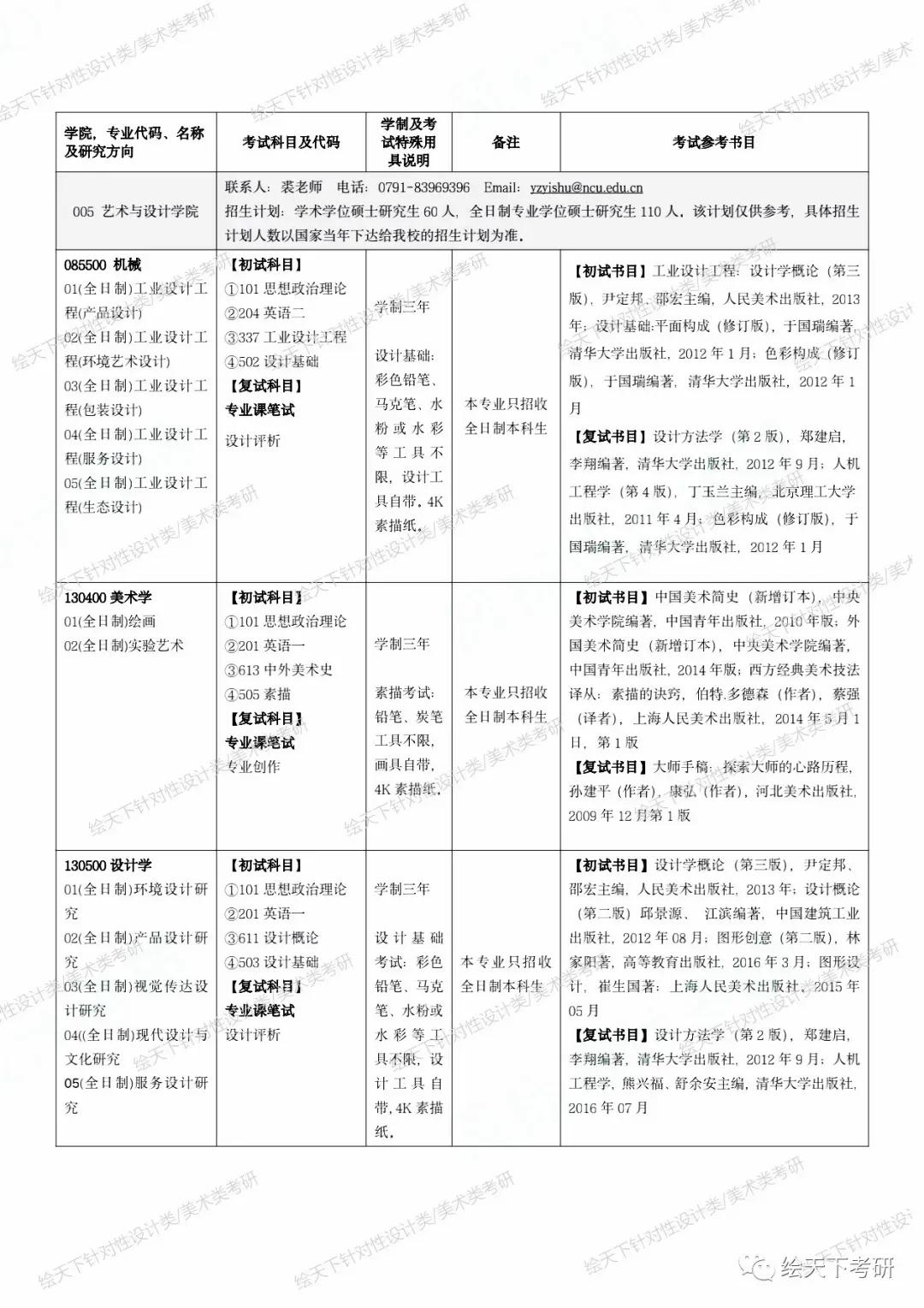 南昌大学|2022考研变化