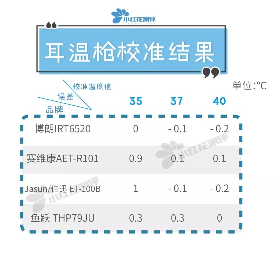 测温枪测评排行榜,测温枪10大品牌