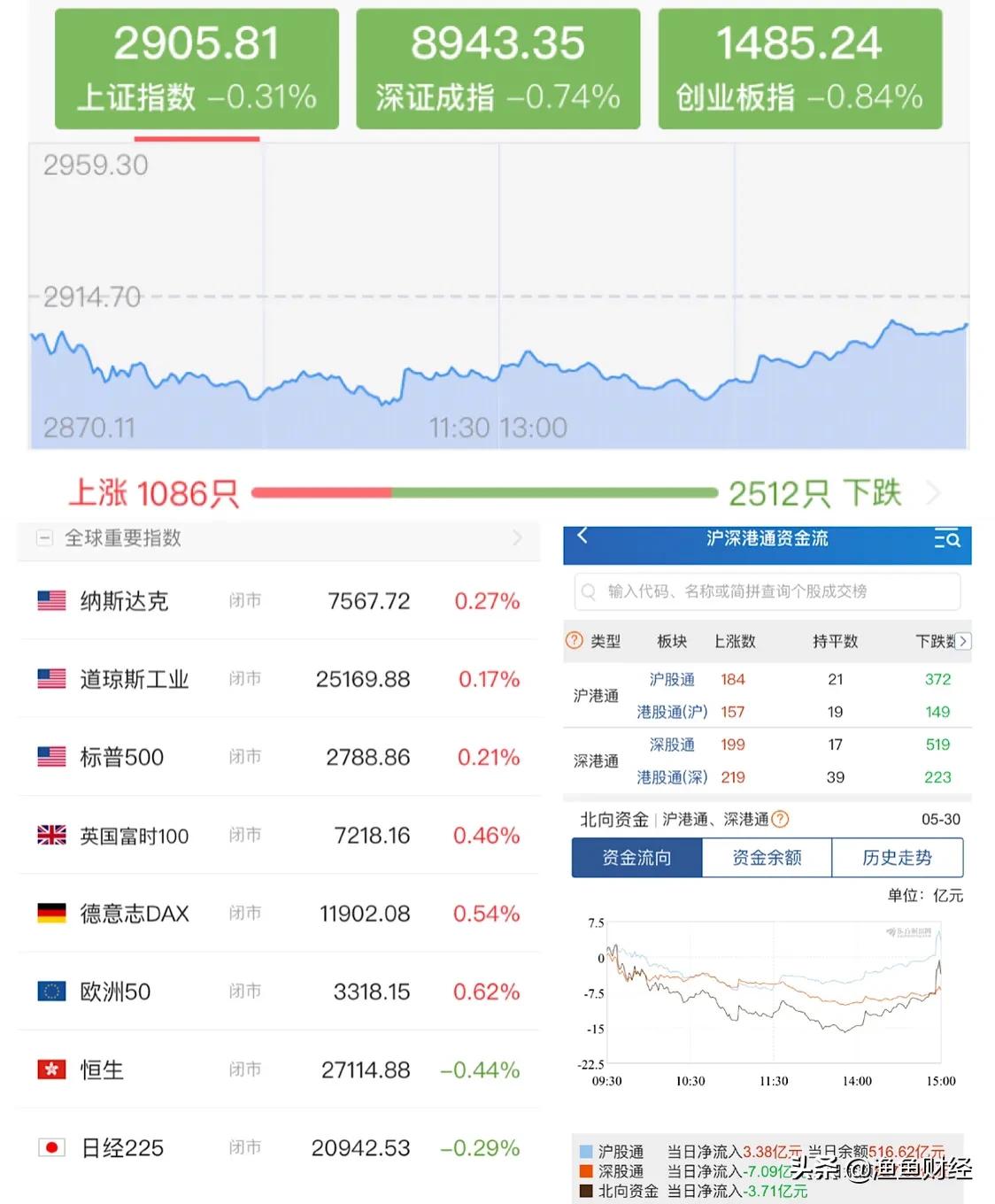 市场风险偏好回暖欧美股市大涨,欧美股市今日为何大跌