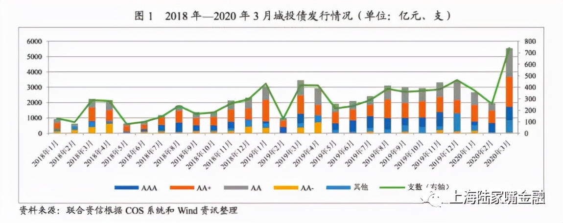 政信理财基建类的靠谱吗,政信理财10%利率