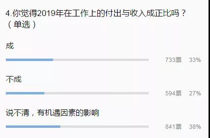 2000位外贸人的年薪调查：150人过50万，5-10万占比最多