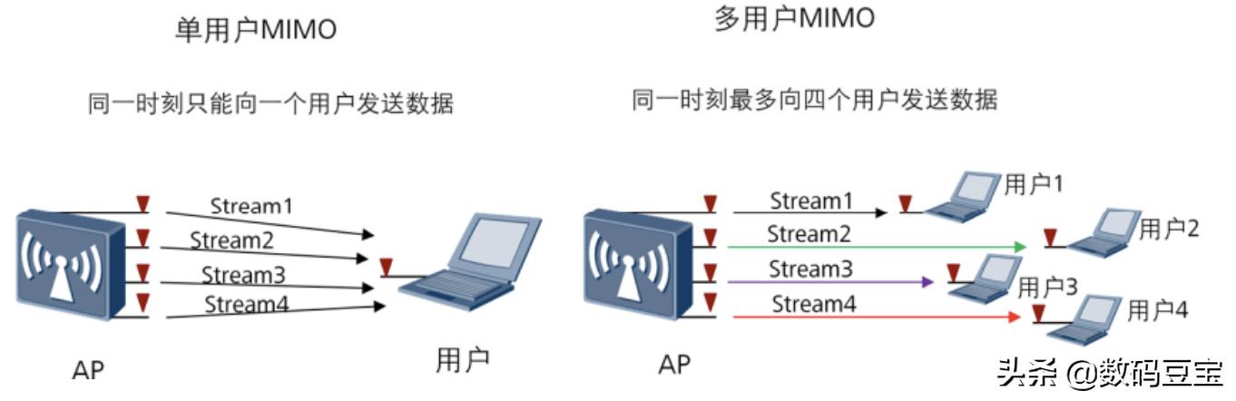 wifi不知道账号和密码怎么办,wifi不知道什么情况坏了