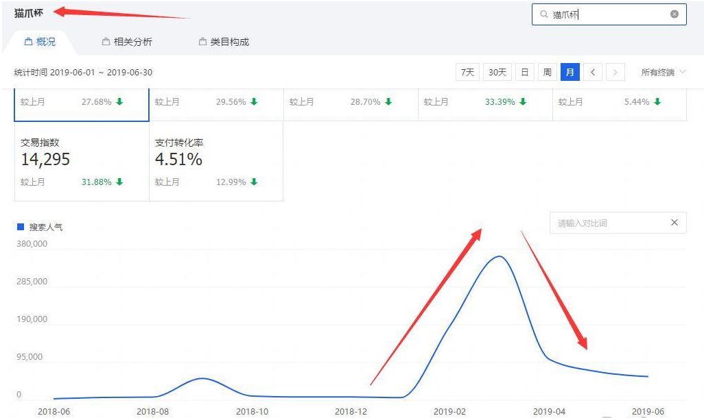 淘宝黄金标题怎么打造,淘宝商品如何打造爆款